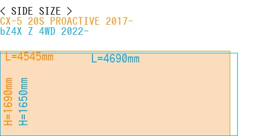 #CX-5 20S PROACTIVE 2017- + bZ4X Z 4WD 2022-